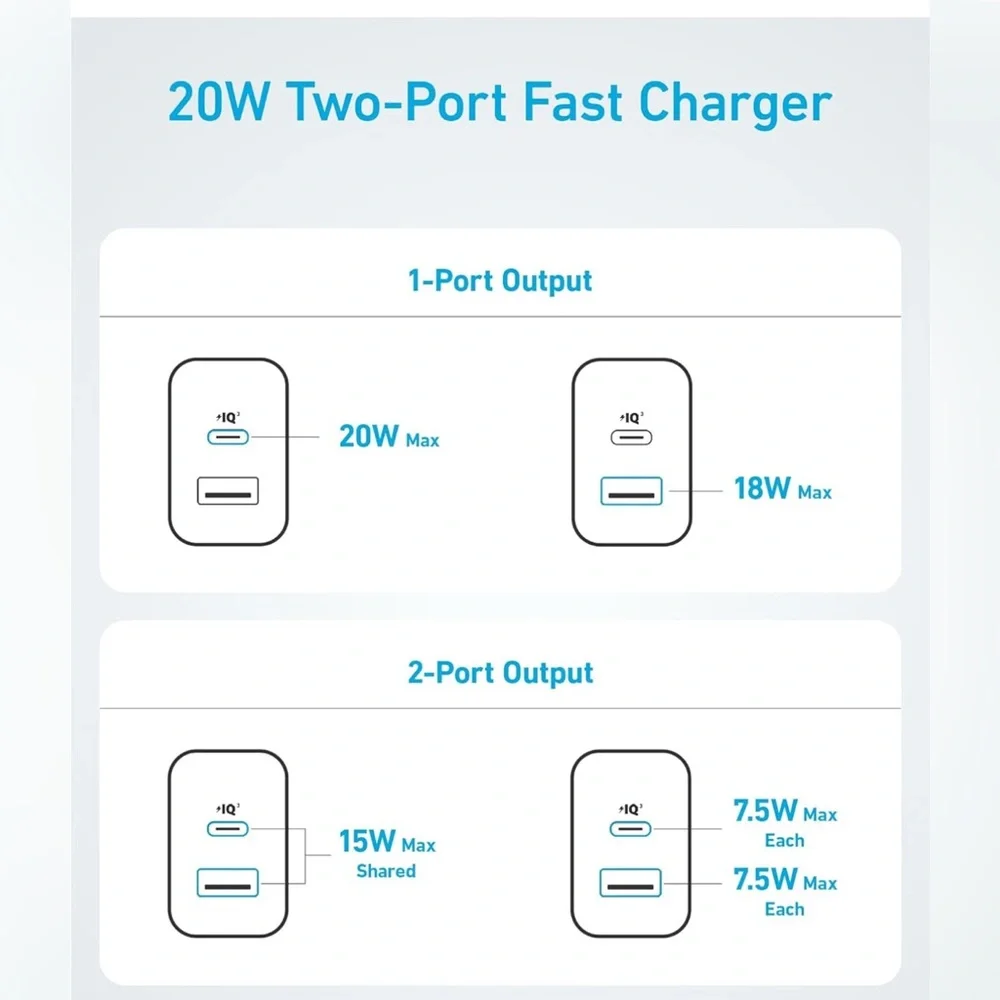 Anker Dual Port USB Wall Charger Set